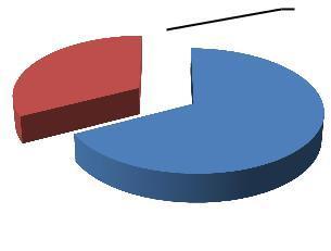 . Czy w szkole pana/pani dziecko były lub są prowadzone zajęcia, apele, ankiety dotyczące PRAW DZIECKA? TAK 33 67,35%,%,% 3,65% RACZEJ TAK 16 3,65% TAK RACZEJ,% RACZEJ TAK 67,35%,% RACZEJ 9 5.