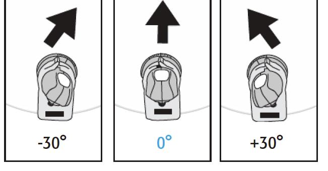 LNB Asimetriškumo Koregavimas/Regulacja nachylenia LNB Asimetriškumas gali būti pakoreguotas, kad maksimaliai padidintumėte signalą kraštinėse ir sunkiai pasiekiamose srityse ar zonose.