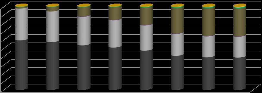 25 20 kg CO 2 eq/100 km 15 10 5 0 2015 2020 2025 2030 2035 2040 2045 2050 Rys.