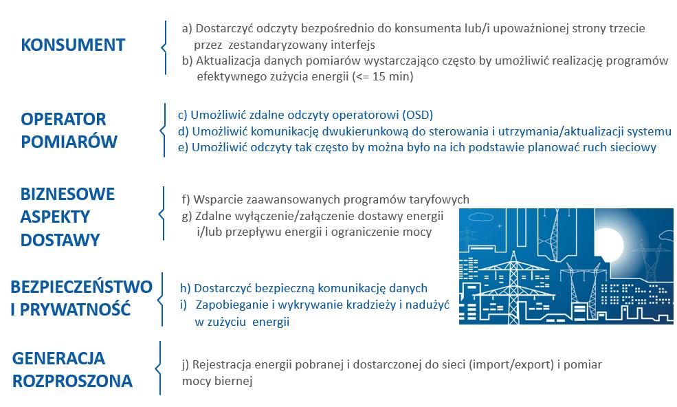 Zastosowane rozwiązania Jednym z głównych celów wdrożenia inteligentnego opomiarowania jest zainteresowanie klienta korzyściami, jakie daje nam smart metering.