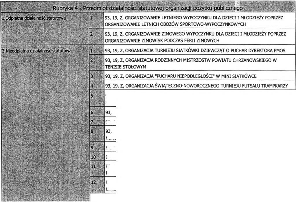 ZAPOBIEGANIE ALKOHOLIZMOWI I NARKOMANII POPRZEZ ORGANIZOWANIE ZAJĘĆ O CHARAKTERZE TERAPEUTYCZNYM I PROFILAKTYCZNYM ORAZ MASOWYCH OTWARTYCH IMPREZ SPORTOWO-REKREACYJNYCH.