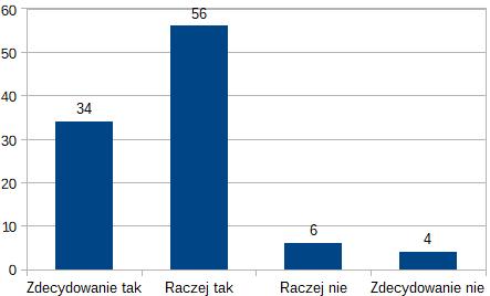 postępach w nauce dziecka, nabytych umiejętnościach i