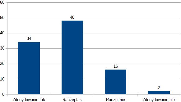 dziecko (%) umiejętnościach i zdolnościach jakie posiada