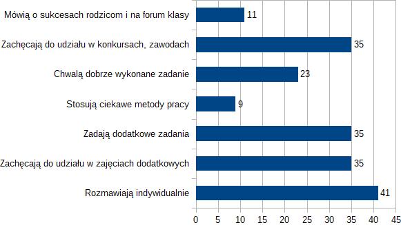 Pani zawsze nam pomaga i tłumaczy, gdy o to poprosimy".