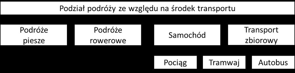 4-STOPNIOWY MAKROSKOPOWY MODEL