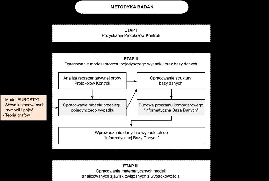 Metodyka badań 8 Rys.