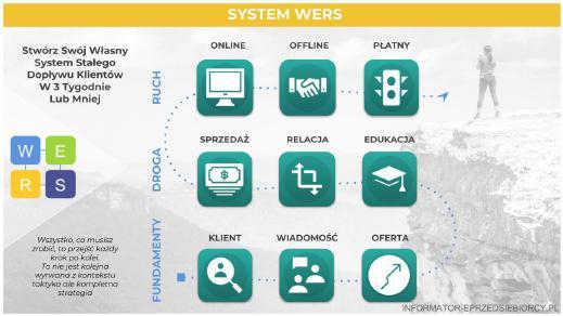 SYSTEM Zdobywaj klientów na