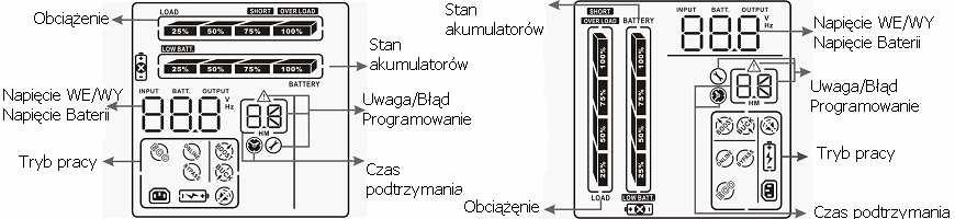 3-2. Wyświetlacz Wyświetlacz układ Rack Wyświetlacz układ Tower