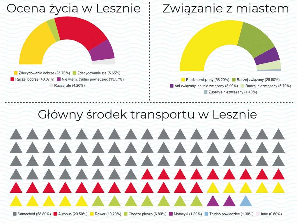 pytania randkowe esl