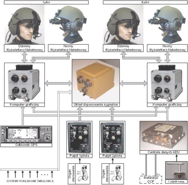 Struktura oprogramowania systemu SWPL-1 rozumiana jest jako połączenie konfiguracji oprogramowania i architektury oprogramowania.