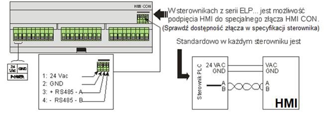 4. Schemat podłączenia do sterownika 5. Schemat podłączenia do pracy z wieloma sterownikami UWAGA!!! W trybie pracy Modbus jedynym możliwym urządzeniem nadrzędnym na magistrali jest HMI.