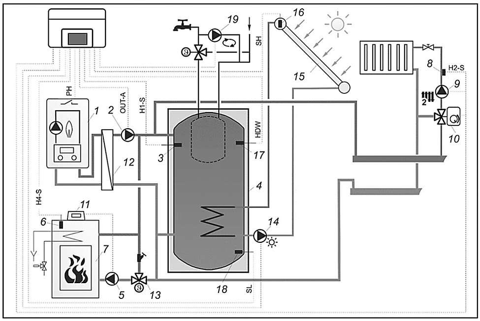 Schemat hydrauliczny nr 3 - schemat A z buforem ciepła 3 : 1 kocioł ze zintegrowaną pompą 2 pompa 3 czujnik temperatury 4 bufor ciepła 5 pompa kominka sterowana przez regulator kominka 6 czujnik