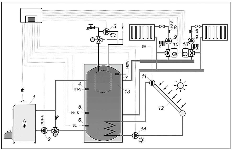 Schemat hydrauliczny nr 5 - schemat z kotłem peletowym i buforem ciepła 5 : 1 kocioł 2 pompa kotła 3 pompa cyrkulacji CWU 4 - czujnik temperatury bufora górny 5 czujnik temperatury bufora dolny 6