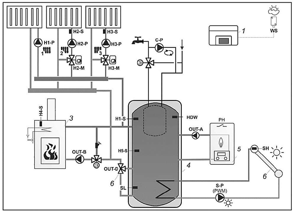 Schemat hydrauliczny nr 7 - schemat A z buforem ciepła z warstwowym ładowaniem bufora 7 : 1 regulator 3 kominek 4 bufor ciepła 5 kocioł automatyczny OUT-A pompa kotła OUT-B pompa kominka OUT-D zawór