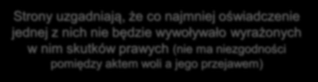 83 kc BEZWZGLĘDNA NIEWAŻNOŚĆ pozornego oświadczenia Ważność ukrytej