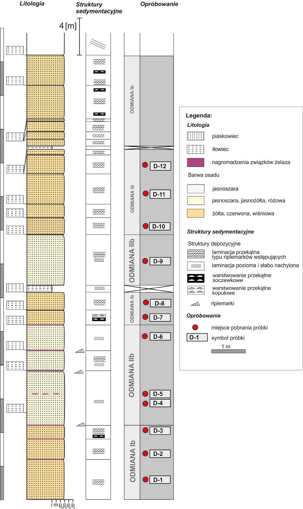 133 Załącznik 1c.