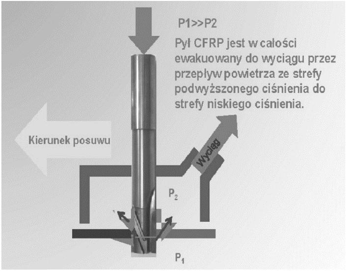 446 J. Burek i inni Rys. 15. Wsteczne odprowadzenie chłodziwa Fig. 15. Reverse coolant evacuation 4.