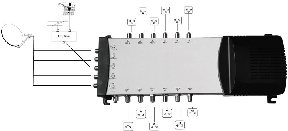 Manual de utilizare Instalare Instalarea trebuie sa fie conform standardului EN 50083 si conform reglementarilor nationale privind securitatea.