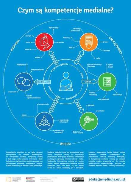 Czym jest edukacja medialna?
