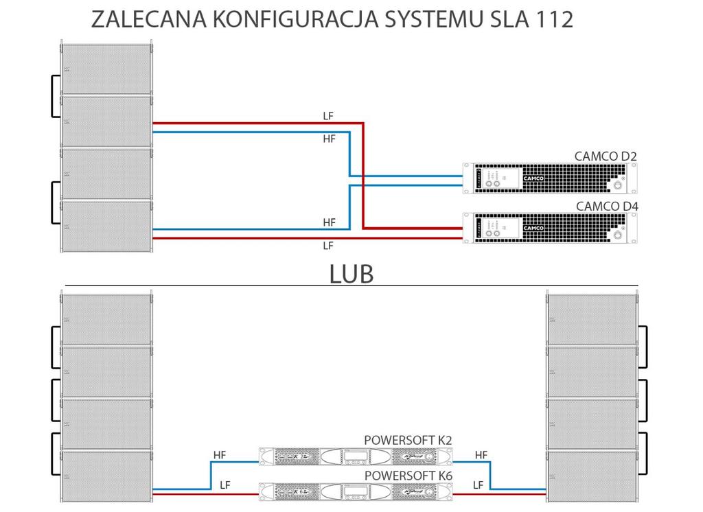 OZNACZENIE SYSTEMU Systemy POL-AUDIO SLA 112 posiadają tabliczki znamionowe według wzoru (Rysunek 4).