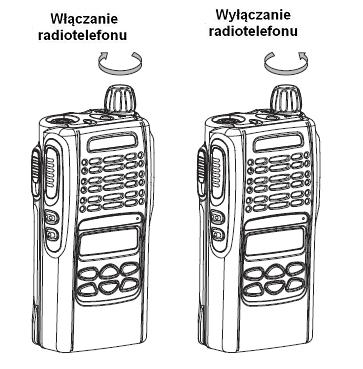 antenę do gniazda i lekko dokręcid w prawo, zbyt mocne