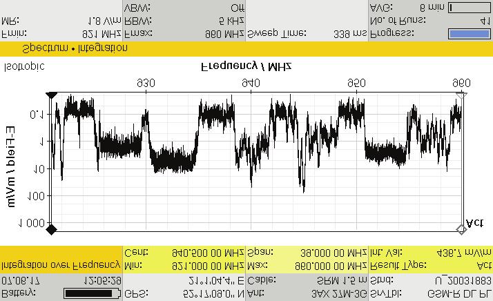 wąskopasmowe [Opracowanie własne] Natężenie pola elektrycznego 0,2 200 V/m Gęstość mocy 0,0001 106,1 W/m 2 30 MHz 3 GHz Zakres wykonywanych pomiarów pól elektromagnetycznych w środowisku ogólnym