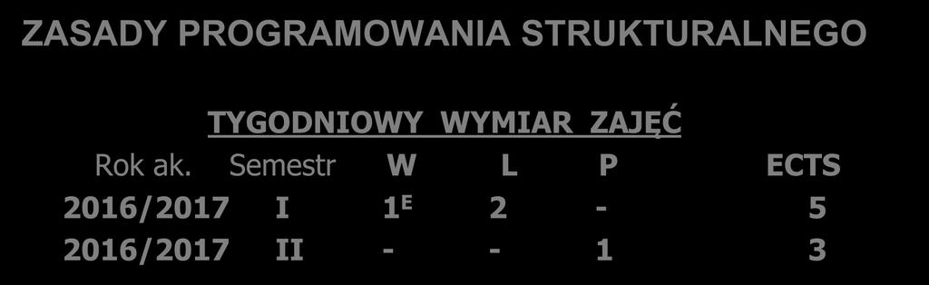Informacje organizacyjne 2 ZASADY PROGRAMOWANIA STRUKTURALNEGO TYGODNIOWY WYMIAR ZAJĘĆ Rok ak.