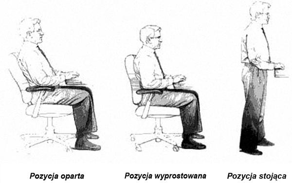 W zależności od wykonywanych zadań, możesz znaleźć szereg pozycji siedzących lub stojących, które będą dla Ciebie wygodne. W ciągu dnia często zmieniaj pozycje w obrębie własnej strefy komfortu.