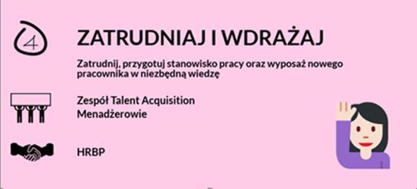 wdrożenie adaptacja Zadbaj o brak dysonansu