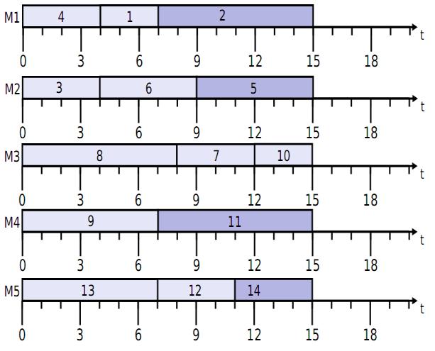 10 2 11 3 k z3 30 c zm3 16 15 17 10 3 - - 14 2 Rys. 6. Balans uzyskany metodą K&W. Rys. 7.