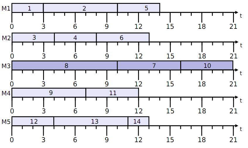 Rysunki 7, 8, 9, 11, 12, 13, 15, 16 oraz 17 prezentują balans dla zmienionych parametrów wejściowych