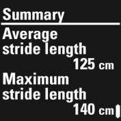 Running Index Dostępne w przypadku sportów biegowych, przy korzystaniu z funkcji GPS lub sensora biegowego Polar Bluetooth Smart Średnia kadencja Maksymalna kadencja Dostępne w przypadku korzystania