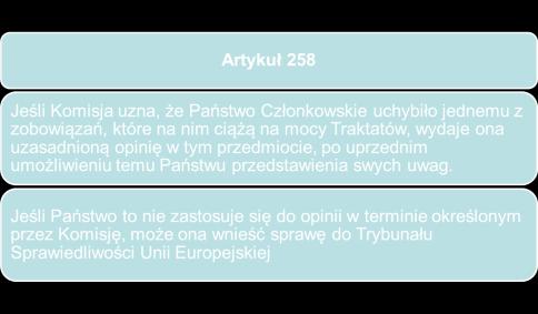 Skarga odszkodowawcza Skarga odszkodowawcza Artykuł 340 TFUE W dziedzinie odpowiedzialności pozaumownej Unia powinna naprawić, zgodnie z