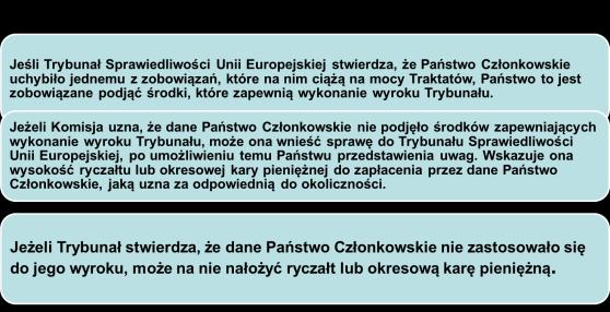 odszkodowawcza Skarga na państwo członkowskie art.