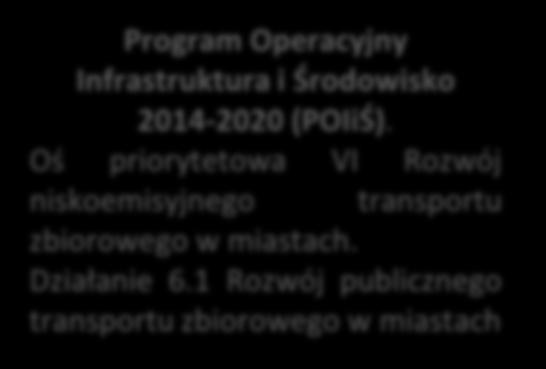 Inne potencjalne źródła finansowania inwestycji gmin w zakresie