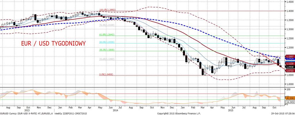 Trudno wskazac wieksz a rozbiez nos c w polityce pieniez nej i musi znalez c to odzwierciedlenie w notowaniach EURUSD.