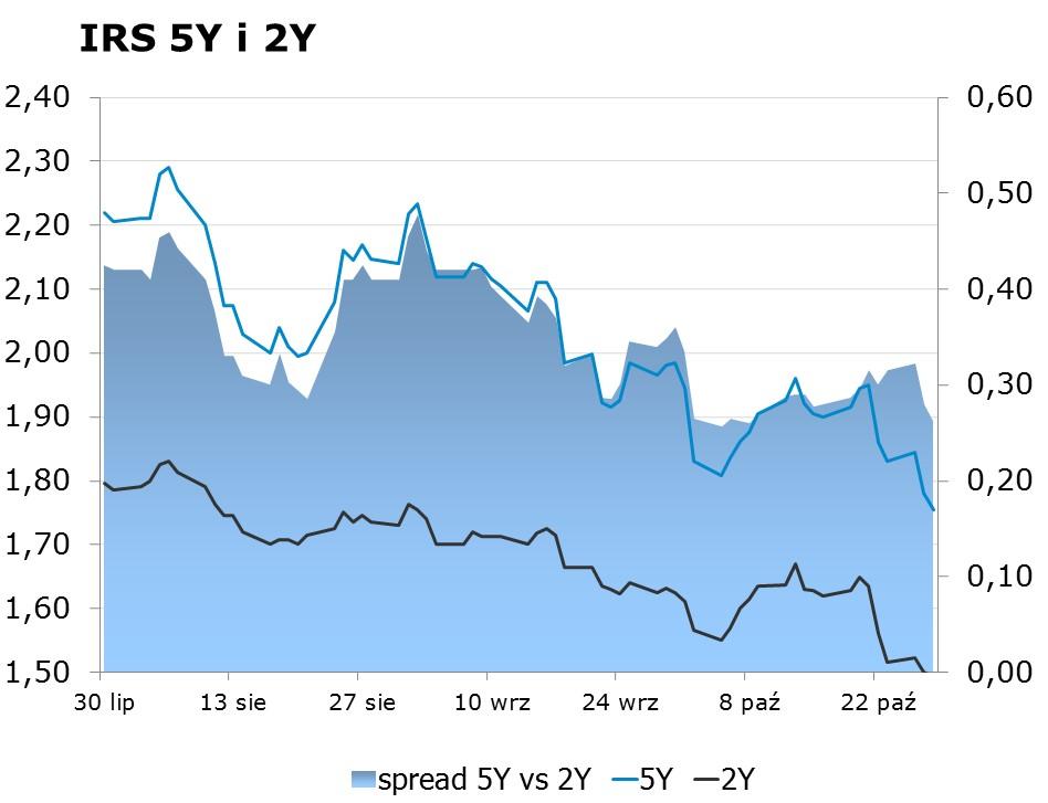 9206 10Y 2.24 2.29 9x12 1.30 1.35 CHF/PLN 3.9444 Uwaga!