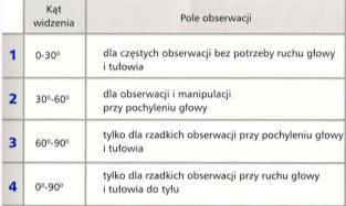 Zmęczenie Funkcjonowanie zmysłów Sprawność biomechaniczna Dopuszczalne zakresy ruchomości stawów