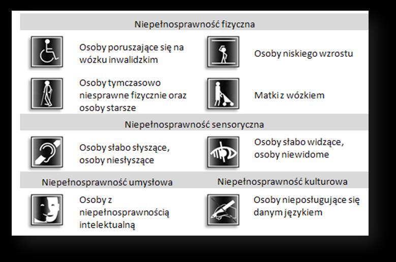 Odpowiednie rozmiary i przestrzeń 69 70 Analiza dostępności wytyczne dla budynków użyteczności publicznej 1.