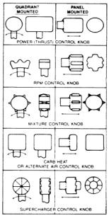 Ergonomicznego w Wielkiej Brytanii, 1962 - powstanie Międzynarodowego Stowarzyszenia Towarzystw Ergonomicznych 1977 -