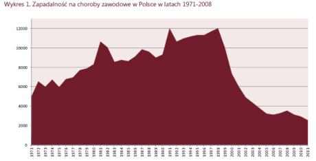 Podstawa prawna Podział ergonomii Art.