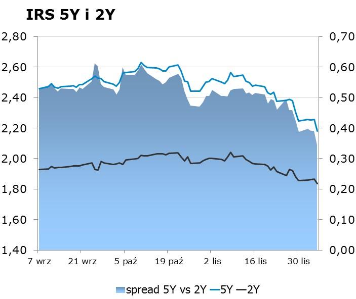79 CHF/PLN 3.7928 Uwaga! Dokument sporzadzony został w Departamencie Analiz i Relacji Inwestorskich mbanku S.A. w celu promocji i reklamy, zgodnie z art. 83c Ustawy z dnia 29 lipca 2005 r.