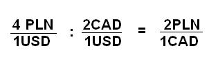 kursy krzyżowe, krosowe (cross-rate) Aby dowiedzieć się jaka jest relacja dolara kanadyjskiego do