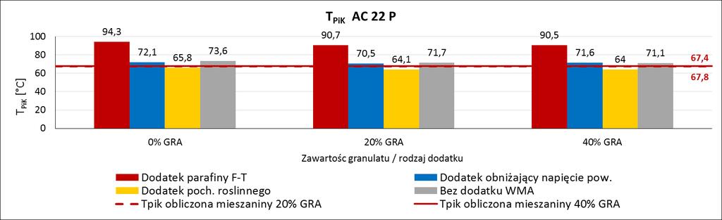 Ocena właściwości