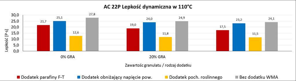 odświeżających