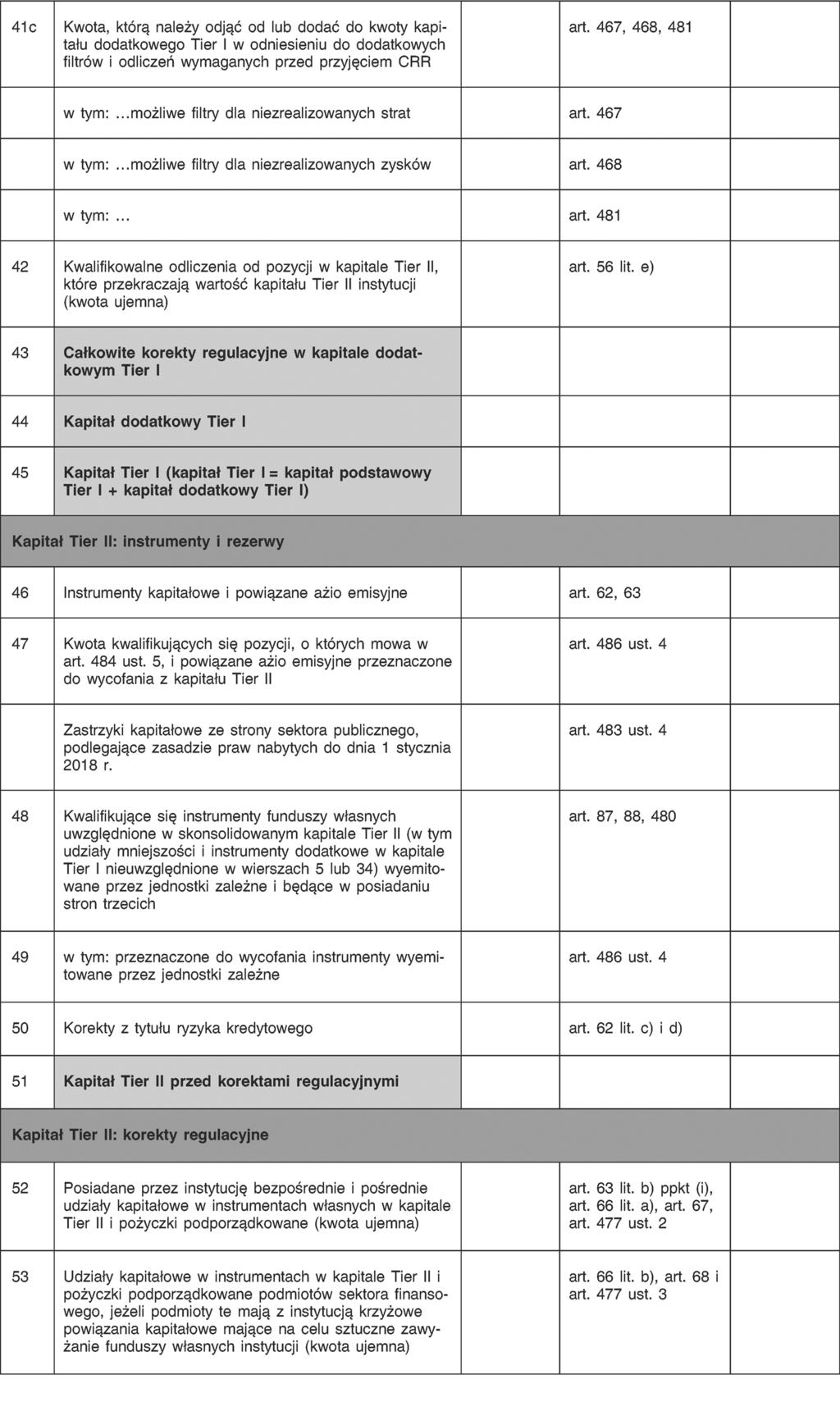 Ujawnianie informacji na temat funduszy własnych w okresie przejściowym, zgodnie z
