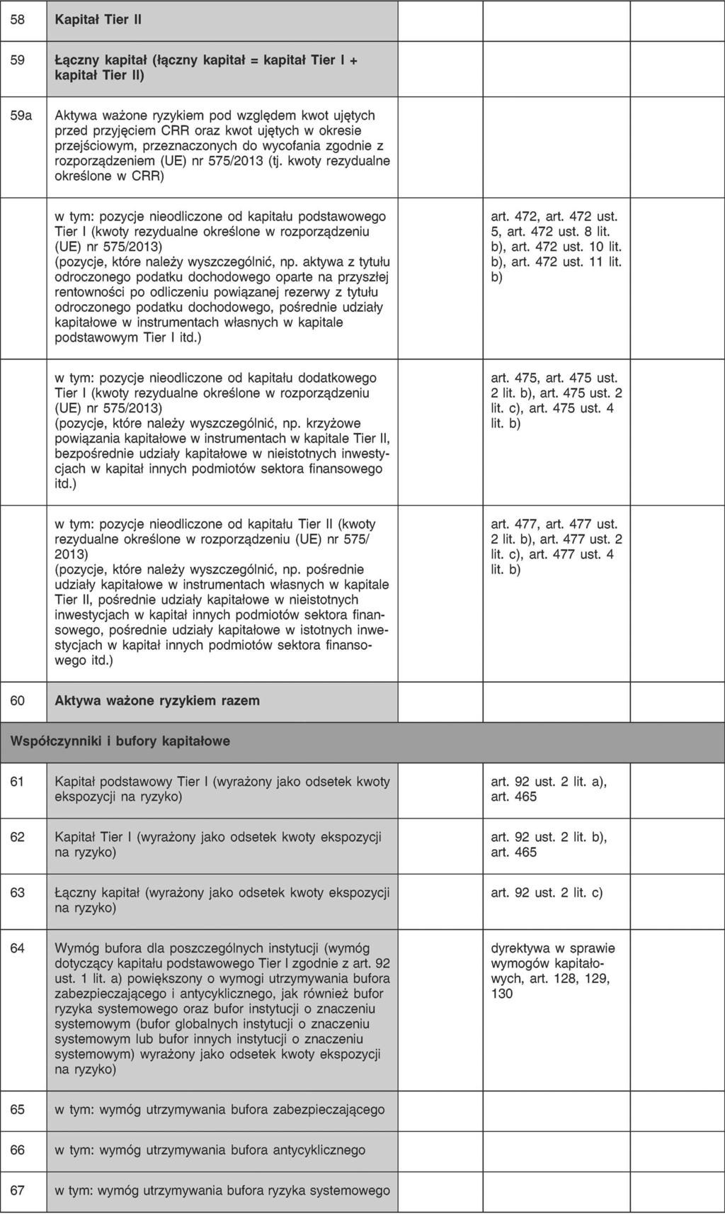 Ujawnianie informacji na temat funduszy własnych w okresie przejściowym, zgodnie z Rozporządzeniem Wykonawczym Komisji (UE) nr