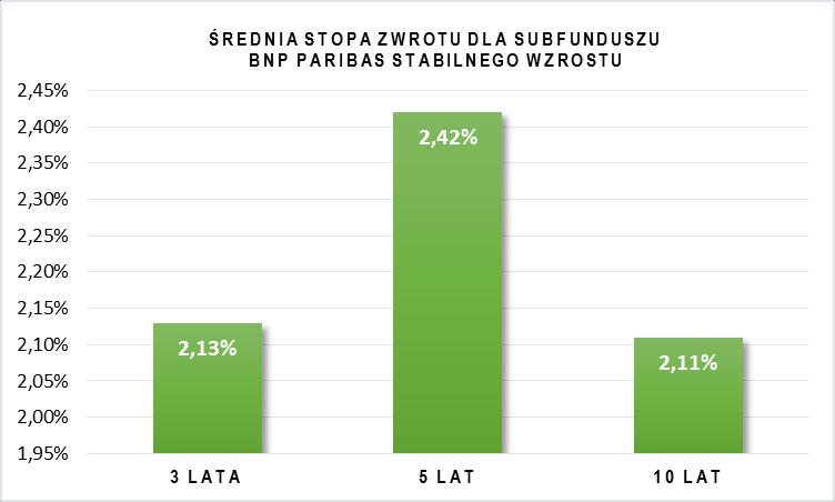 inwestycyjne lub tytuły uczestnictwa funduszy lub instytucji zbiorowego inwestowania zarządzanych przez Towarzystwo lub podmiot z grupy kapitałowej Nie dotyczy Fundusz może lokować maksymalnie do 10%