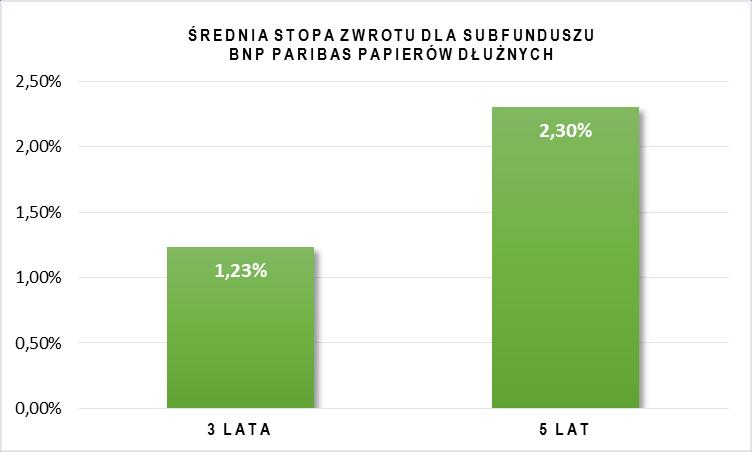 na dzień 31.12.2017 r. wynosiła 9 290 tys. PLN.