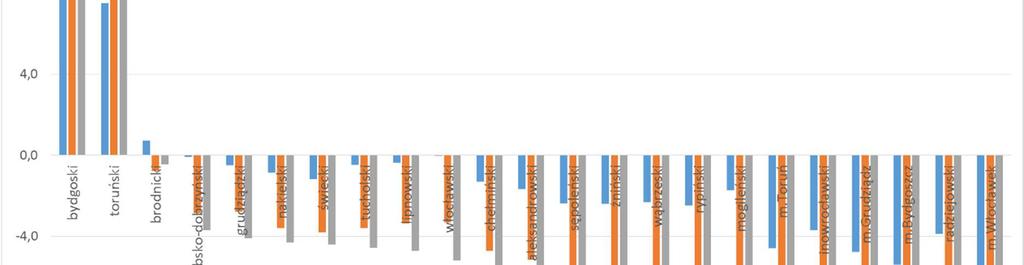 Prognoza demograficzna wykonana przez GUS na podstawie danych Narodowego Spisu Powszechnego z roku 2011 potwierdza kontynuację generalnych trendów, polegających na: a) bardzo znaczącym zmniejszaniu
